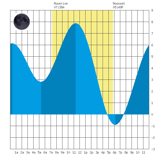 Bucksport tide chart for Thursday, February 11, 2021