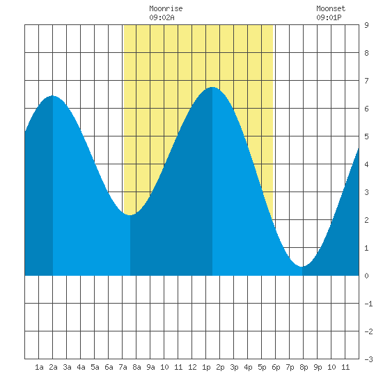 Bucksport tide chart for Sunday, February 14, 2021
