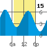 Bucksport tide chart for Monday, February 15, 2021