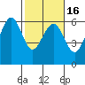Bucksport tide chart for Tuesday, February 16, 2021