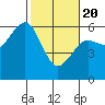 Bucksport tide chart for Saturday, February 20, 2021