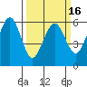Bucksport tide chart for Tuesday, March 16, 2021