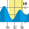 Bucksport tide chart for Thursday, March 18, 2021