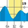 Bucksport tide chart for Friday, March 19, 2021