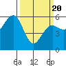 Bucksport tide chart for Saturday, March 20, 2021