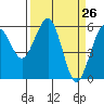 Bucksport tide chart for Friday, March 26, 2021