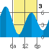 Bucksport tide chart for Wednesday, March 3, 2021
