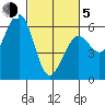 Bucksport tide chart for Friday, March 5, 2021