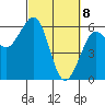Bucksport tide chart for Monday, March 8, 2021