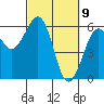 Bucksport tide chart for Tuesday, March 9, 2021