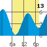 Bucksport tide chart for Tuesday, April 13, 2021