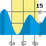 Bucksport tide chart for Thursday, April 15, 2021