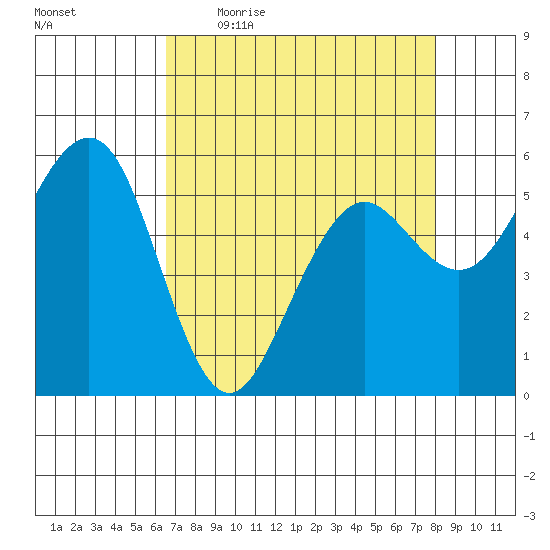 Bucksport tide chart for Friday, April 16, 2021