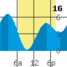 Bucksport tide chart for Friday, April 16, 2021