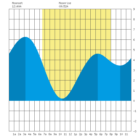 Bucksport tide chart for Saturday, April 17, 2021