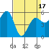 Bucksport tide chart for Saturday, April 17, 2021