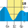 Bucksport tide chart for Sunday, April 18, 2021