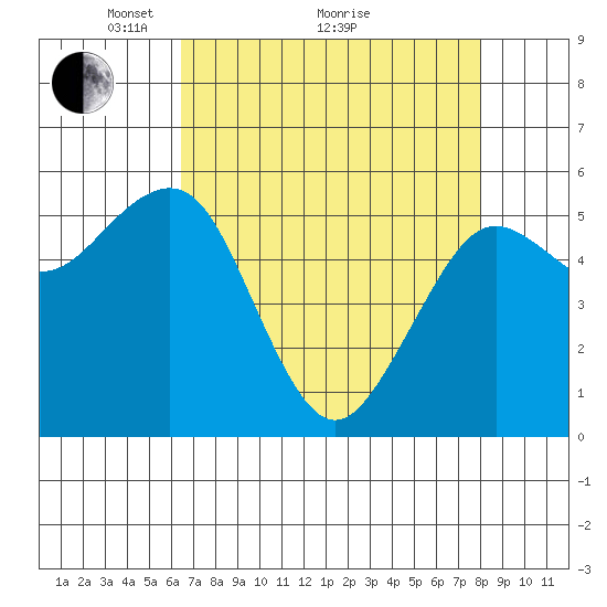 Bucksport tide chart for Tuesday, April 20, 2021