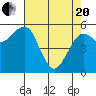 Bucksport tide chart for Tuesday, April 20, 2021
