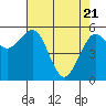 Bucksport tide chart for Wednesday, April 21, 2021