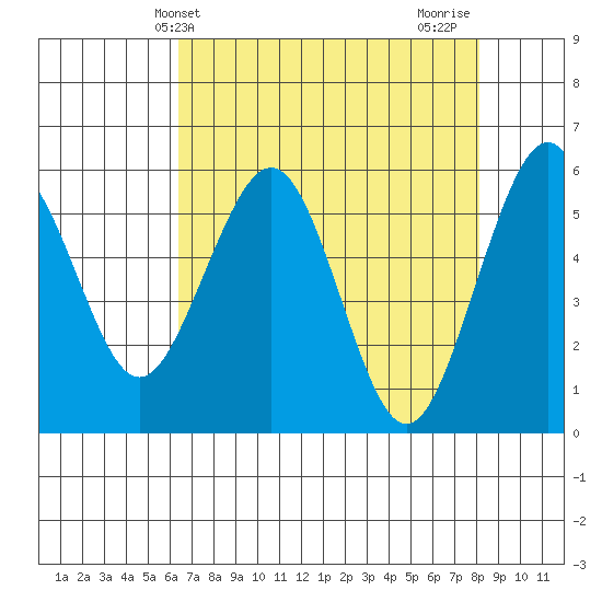 Bucksport tide chart for Saturday, April 24, 2021