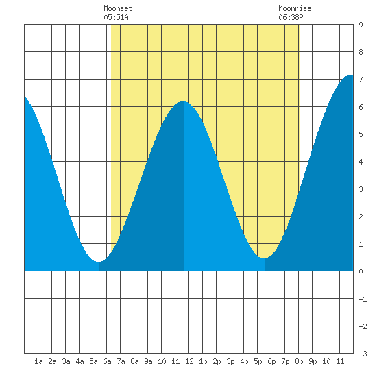 Bucksport tide chart for Sunday, April 25, 2021