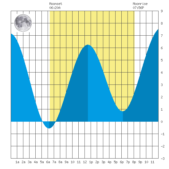 Bucksport tide chart for Monday, April 26, 2021