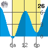 Bucksport tide chart for Monday, April 26, 2021