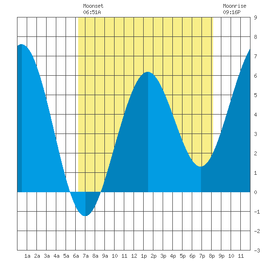 Bucksport tide chart for Tuesday, April 27, 2021