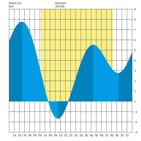 Bucksport tide chart for Friday, April 30, 2021