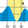 Bucksport tide chart for Monday, April 5, 2021