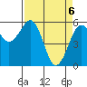 Bucksport tide chart for Tuesday, April 6, 2021