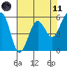 Bucksport tide chart for Tuesday, May 11, 2021