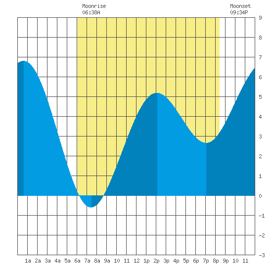 Bucksport tide chart for Wednesday, May 12, 2021