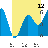 Bucksport tide chart for Wednesday, May 12, 2021