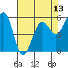 Bucksport tide chart for Thursday, May 13, 2021