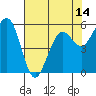Bucksport tide chart for Friday, May 14, 2021
