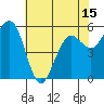 Bucksport tide chart for Saturday, May 15, 2021