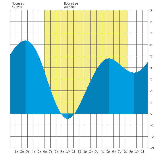 Bucksport tide chart for Sunday, May 16, 2021