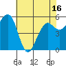 Bucksport tide chart for Sunday, May 16, 2021