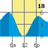 Bucksport tide chart for Tuesday, May 18, 2021