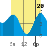 Bucksport tide chart for Thursday, May 20, 2021