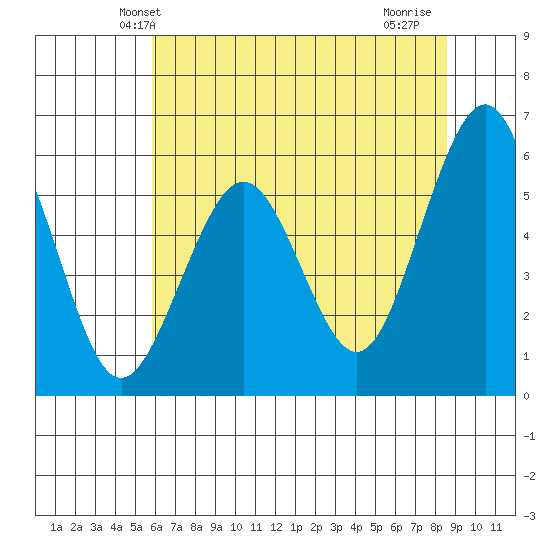 Bucksport tide chart for Sunday, May 23, 2021
