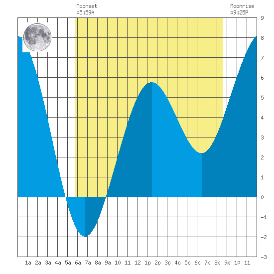 Bucksport tide chart for Wednesday, May 26, 2021