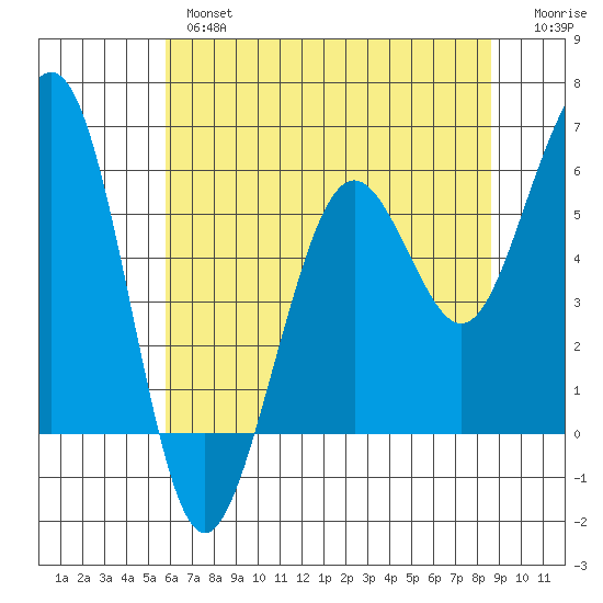 Bucksport tide chart for Thursday, May 27, 2021