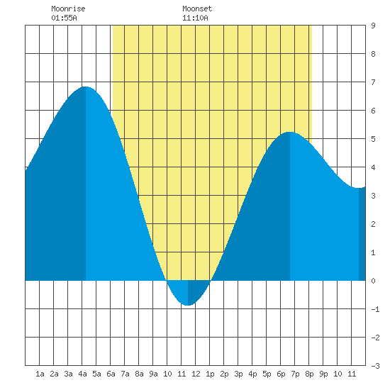 Bucksport tide chart for Sunday, May 2, 2021