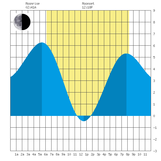 Bucksport tide chart for Monday, May 3, 2021