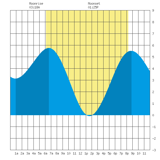 Bucksport tide chart for Tuesday, May 4, 2021