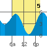 Bucksport tide chart for Wednesday, May 5, 2021