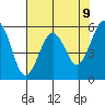 Bucksport tide chart for Sunday, May 9, 2021